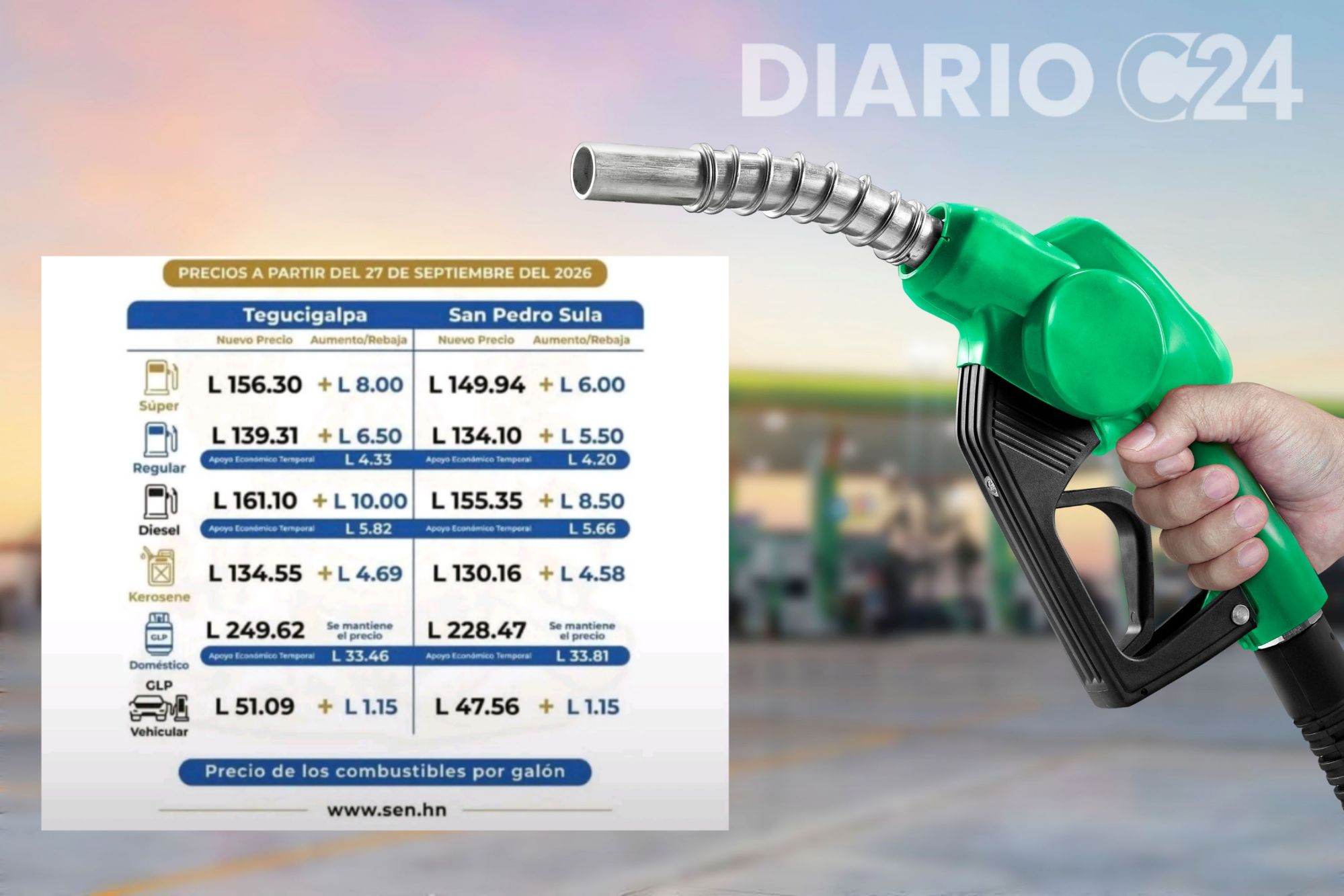 ¡Trancazo al bolsillo! Combustibles subirán hasta L10 por galón desde este lunes